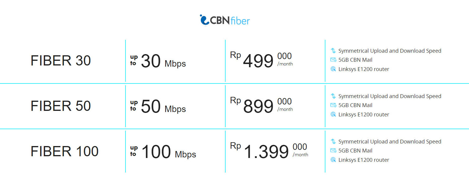 harga pasang wifi